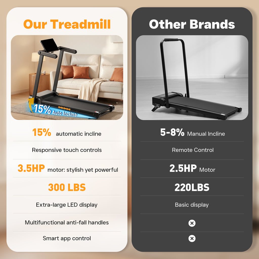 Taskbay 3.0 HP Portable Foldable Treadmill with LED Display