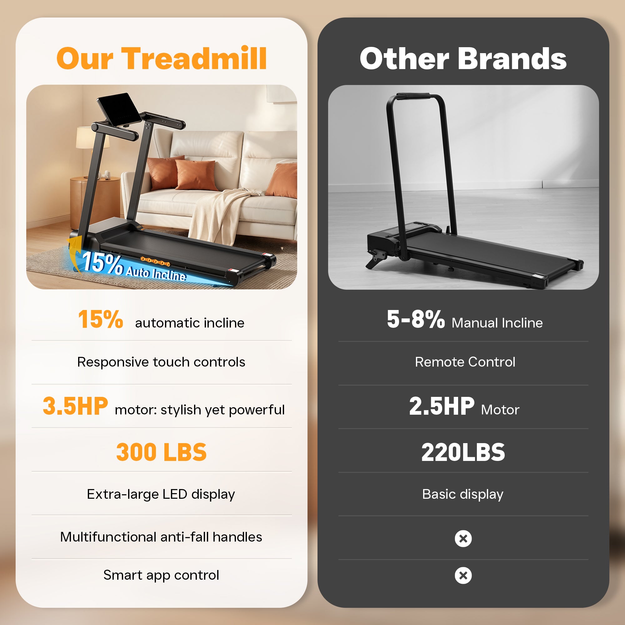 Taskbay 3.0 HP Portable Foldable Treadmill with LED Display